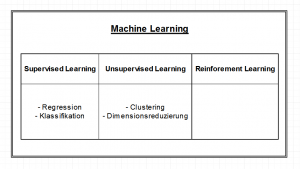 Read more about the article Was ist Machine Learning – Ein erster Überblick